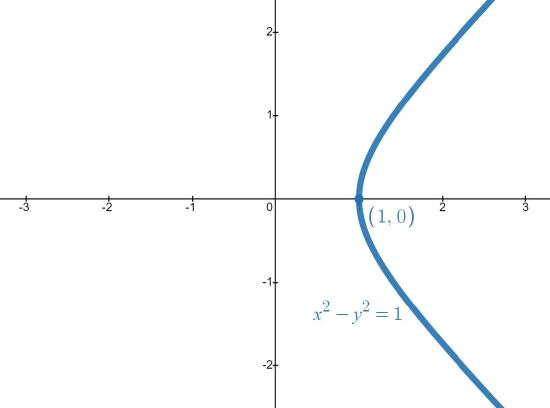 Unit_Hyperbola_RB.jpg