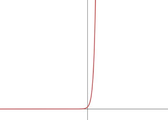 Infinity Math Graph 2.6: The Precise Definitions of Infinite Limits and Limits at Infinity ...