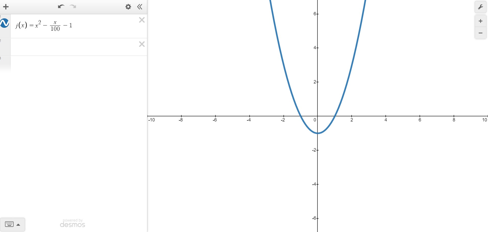 J Function Graph 1.6: Graphs of Functions - Mathematics LibreTexts