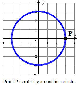 6.1.9 example rotating point.png
