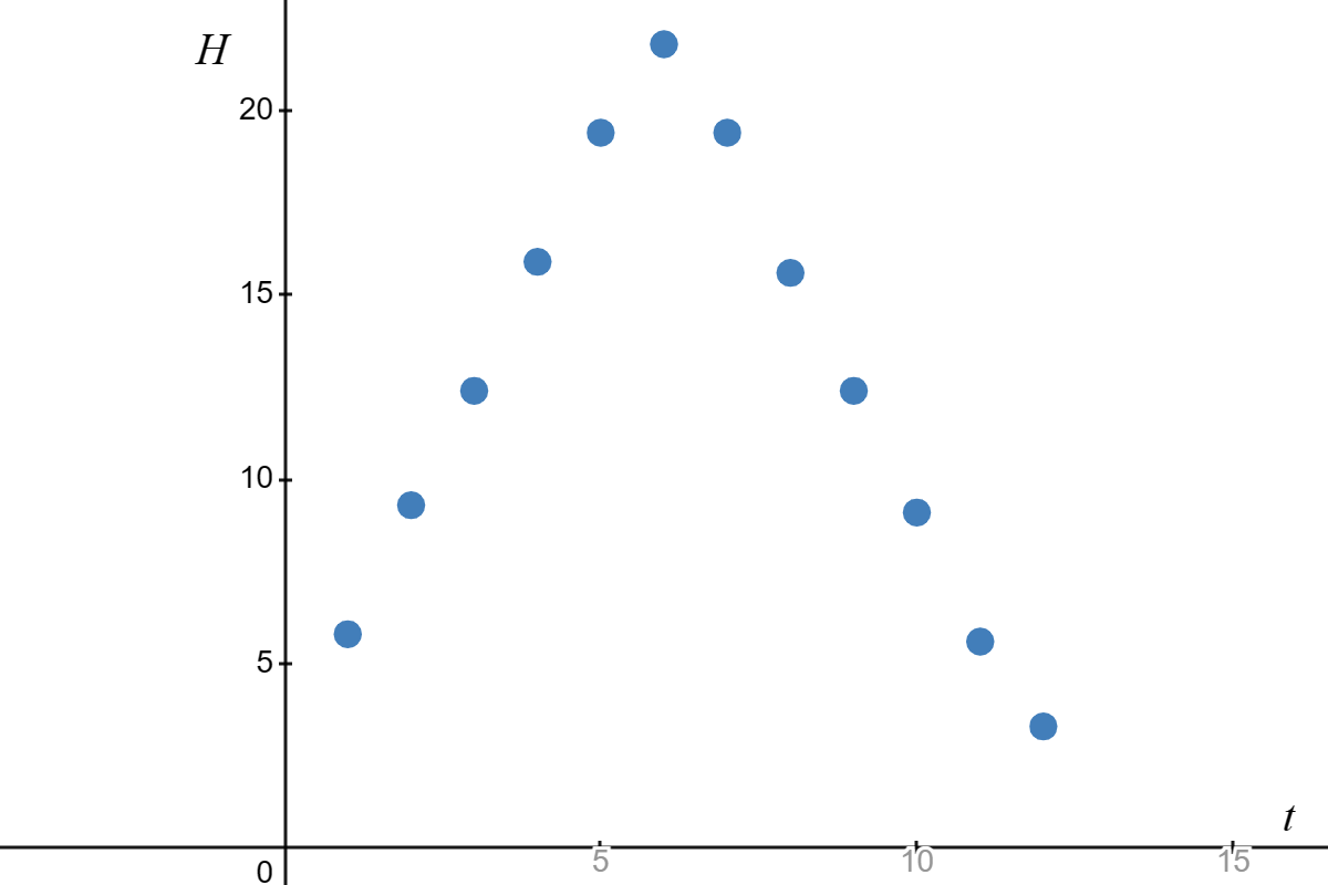 Precalc_11_1_Fig2a.png