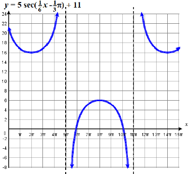 graph secant function 5.6. fig11.png