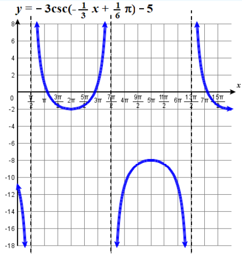 graph cosecant function 5.6. fig14b.png