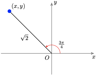 10.0: Polar Coordinates - Mathematics LibreTexts