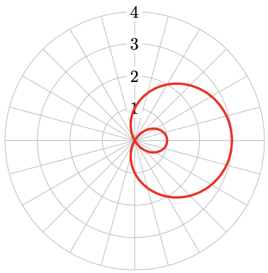 11.9: Polar Coordinates and Complex Numbers - Mathematics LibreTexts