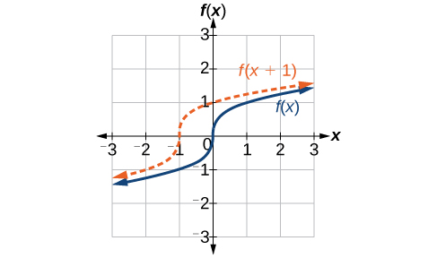 CNX_Precalc_Figure_01_05_004.jpg