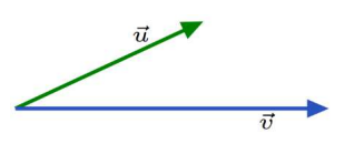 Image of two vectors, one projecting onto the other.  Vectors u and v are connected together by their starting points.