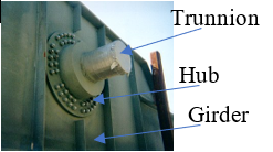 Labeled diagram of a trunnion-hub-girder assembly.