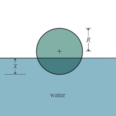 A ball of radius R is floating and partially submerged in water to a distance of x.