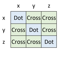 3.6: The Cross Product- Algebra - Mathematics LibreTexts