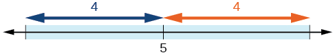 Línea numérica que describe la diferencia de la distancia de 4 a 5