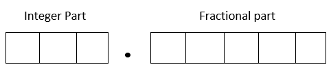 A diagram with one space for every digit, for representing a number with 3 digits in the integer part and 5 digits in the fractional part.
