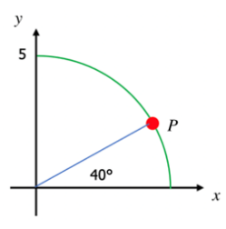 This image shows the first quadrant of a circle with a radius of 5. There is a line connecting the center of the circle at (0,0) and the edge of the circle at point P. The line is 40 degrees away from the x-axis.