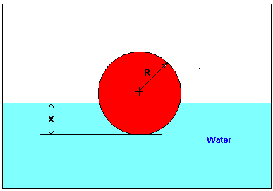A ball of radius R floats in water, with a region of the ball of height x submerged.