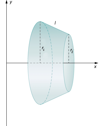 1.4: Arc Length Of A Curve And Surface Area - Mathematics LibreTexts