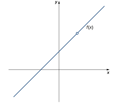 CNX_Calc_Figure_02_04_004.jpeg